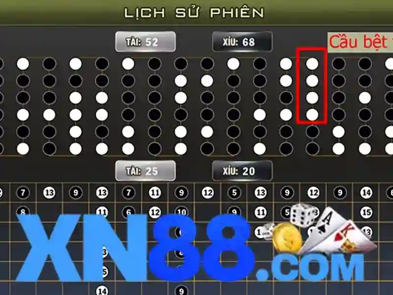 Các sản phẩm và dịch vụ cốt lõi liên quan đến cách chơi xn88